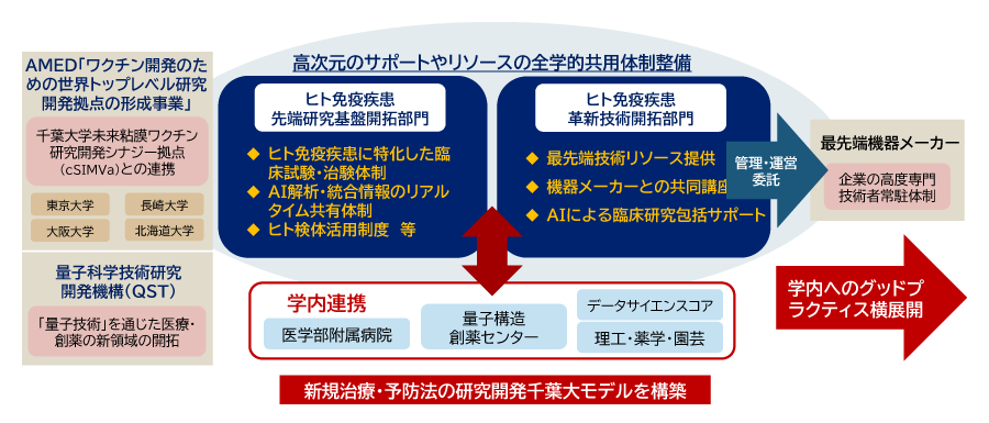 連携体制